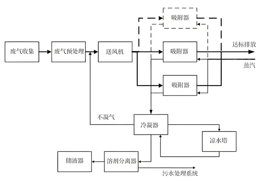 VOCsUO(sh)似g(sh)ˇʾD